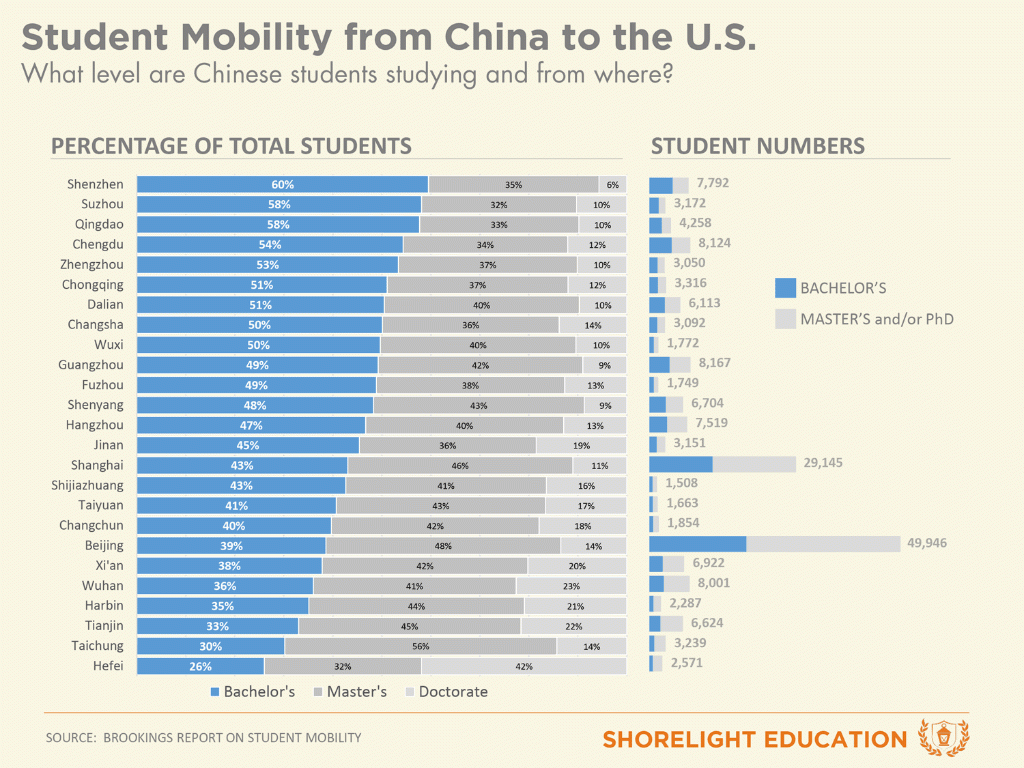 Chinese-students-studying-in-the-U.S